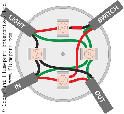 do 3 wire flood lights need junction box|no junction boxes required.